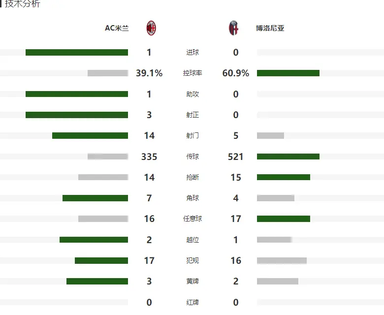 https, 轮联赛的考