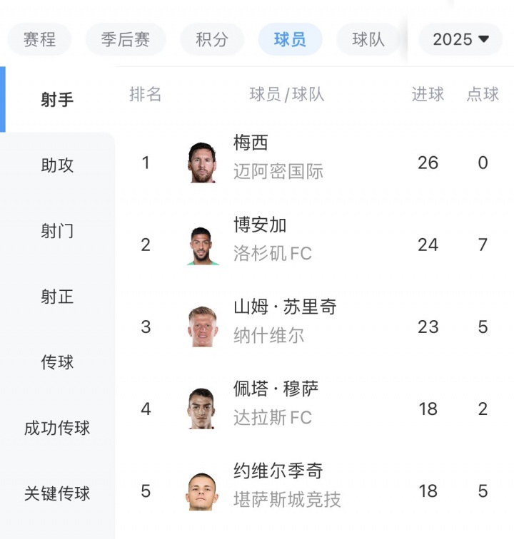 与此同时, class, img